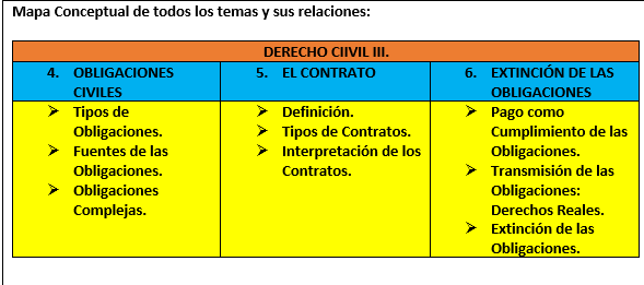 Temas de Derecho Civil III